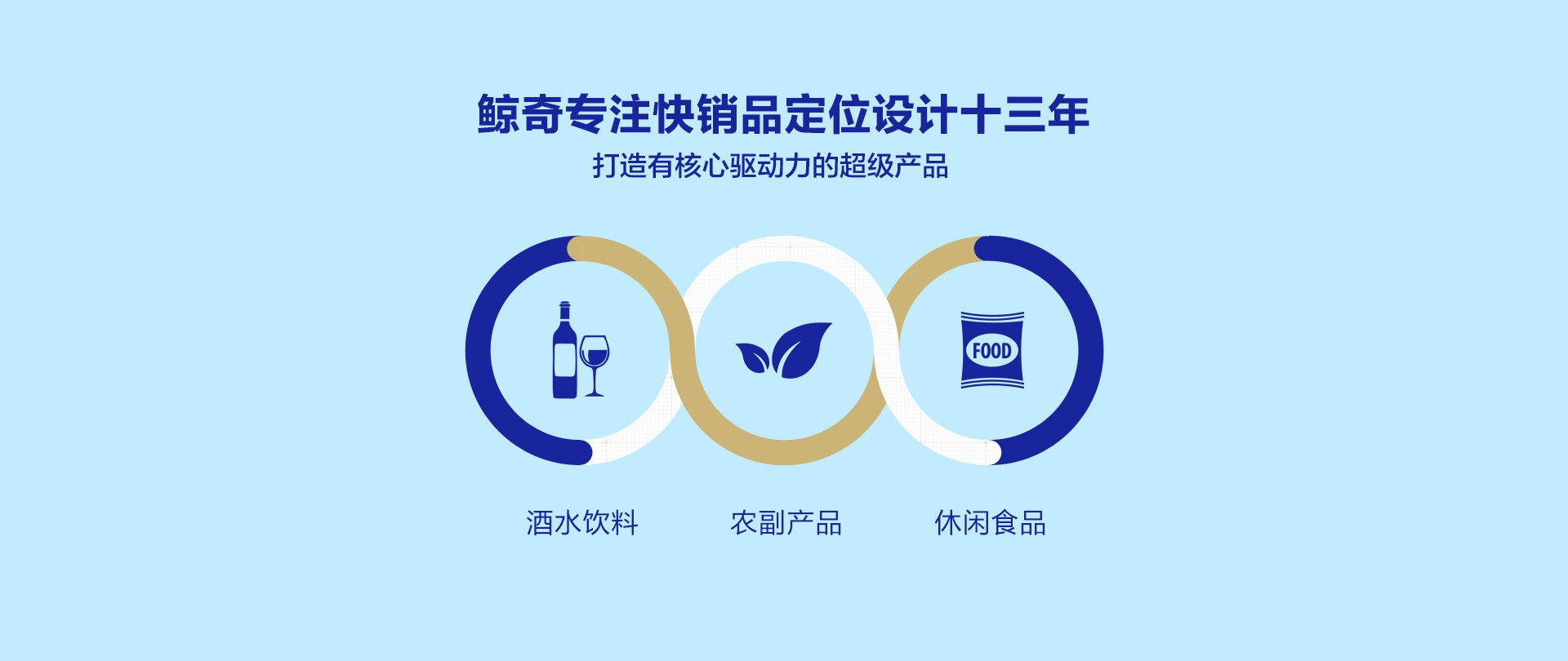 快銷品定位設計